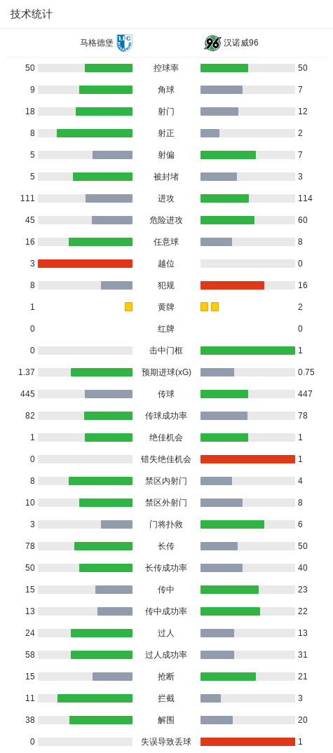 mg4377线路检测案例展示