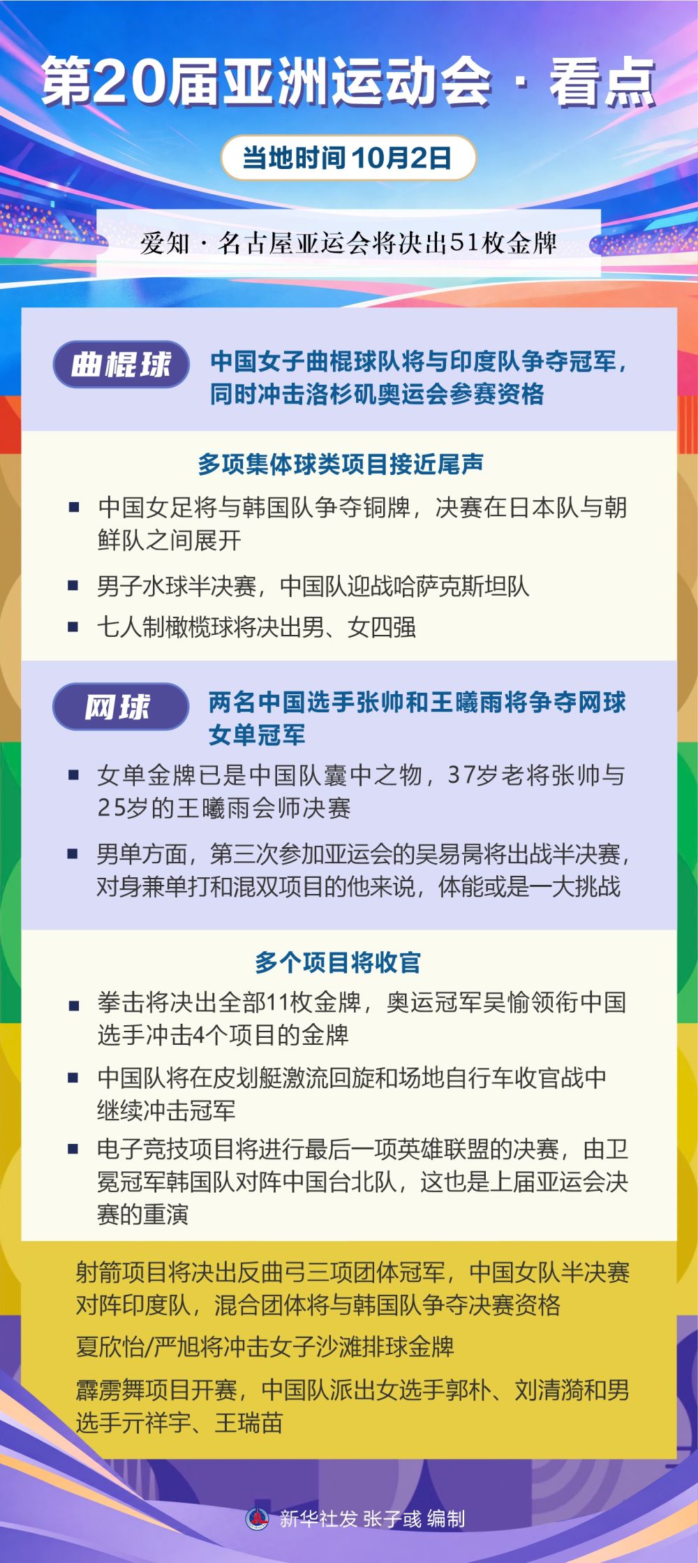 mg4377线路检测丨第20届亚洲运动会·看点（10月2日）