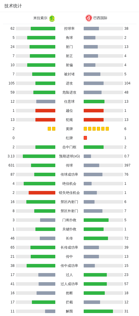 mg4377线路检测相关图片