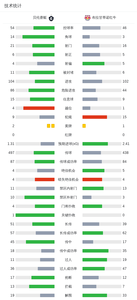 了解mg4377线路检测