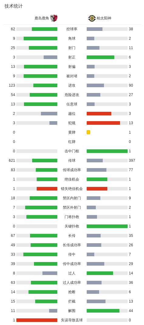 mg4377线路检测案例展示