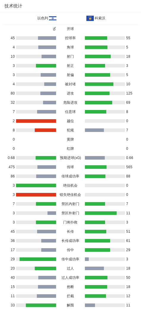 mg4377线路检测展示图片